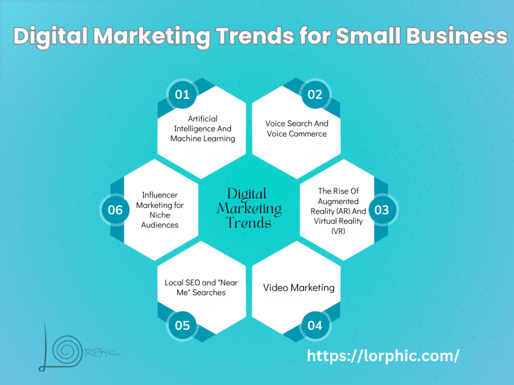 Digital Marketing Trends For Small Business In 2024 And Beyond