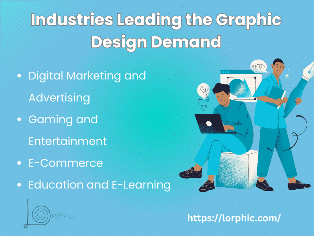 Industries Leading The Graphic Design Demand