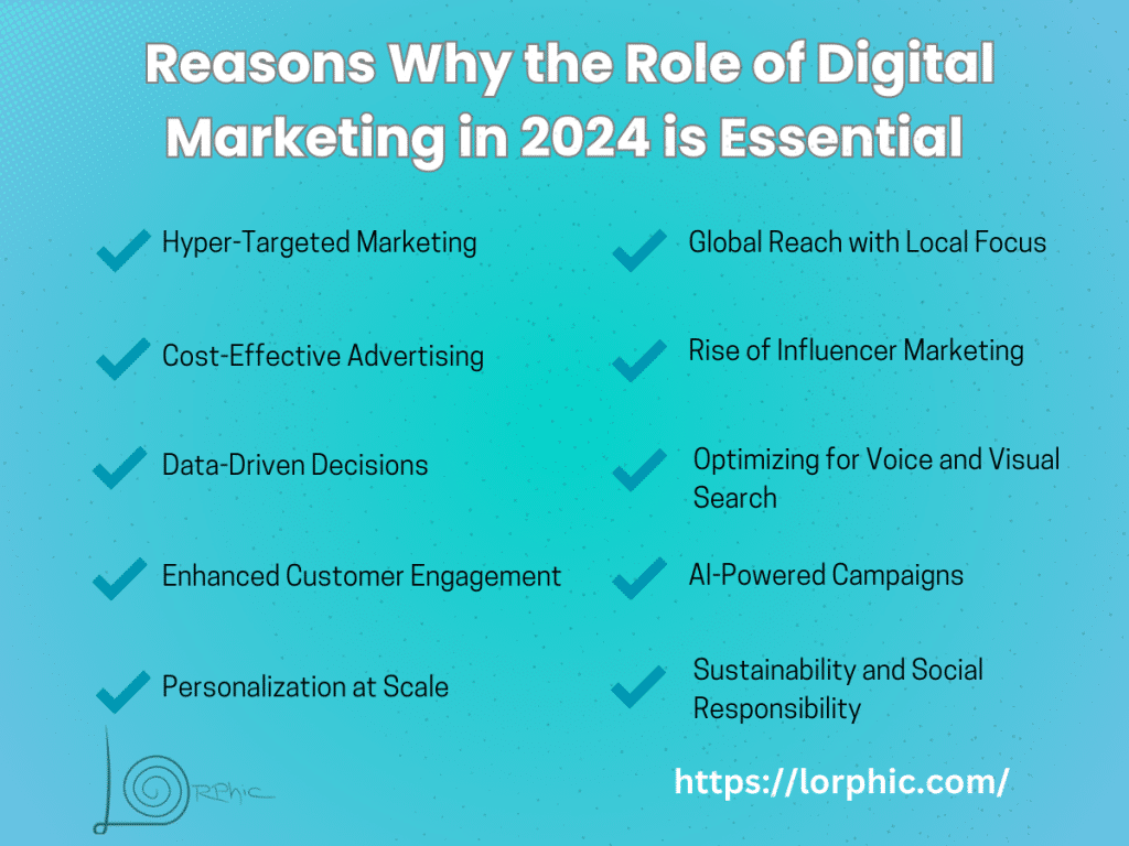 Reasons Why The Role Of Digital Marketing In 2024 Is Essential
