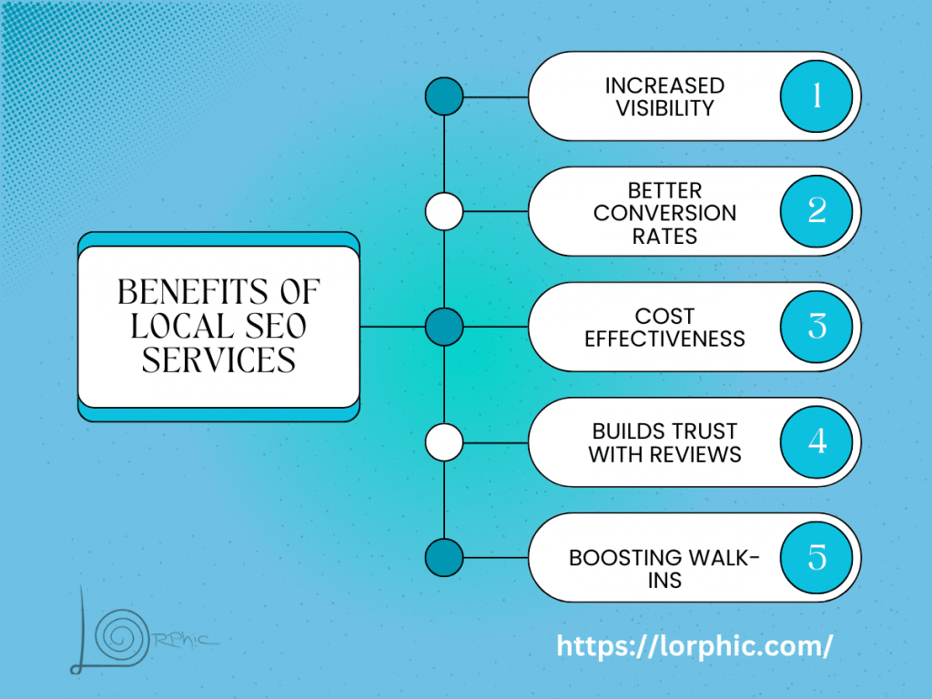 Benefits Of Affordable Local Seo Services