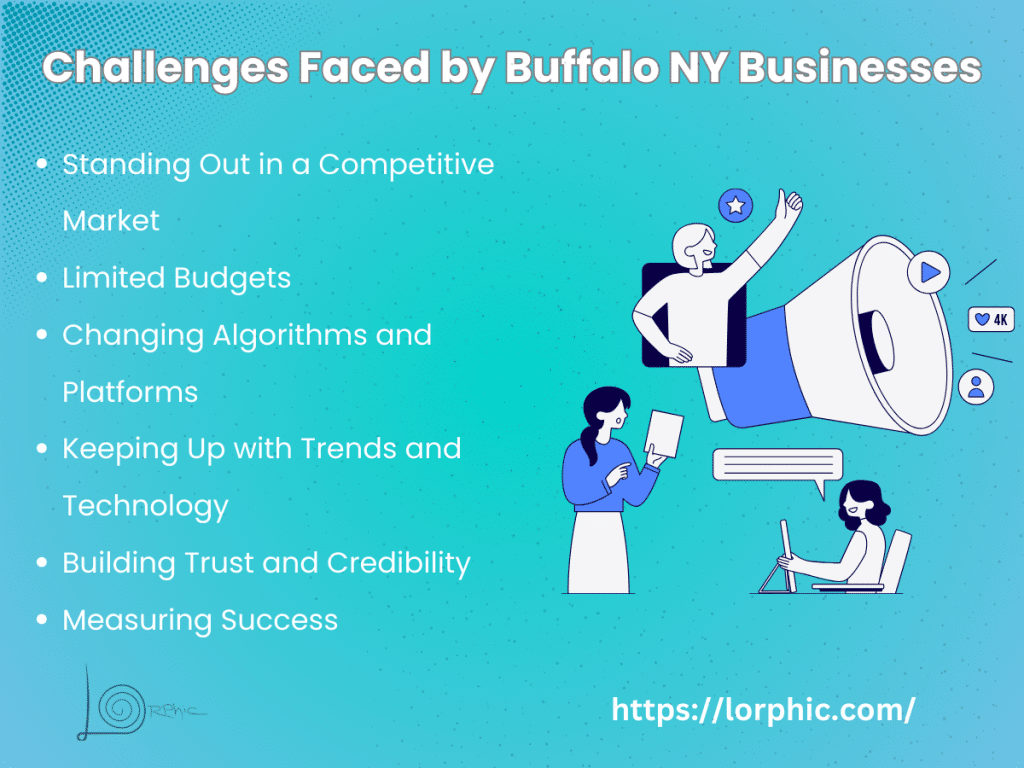 Challenges Faced By Buffalo Ny Businesses
