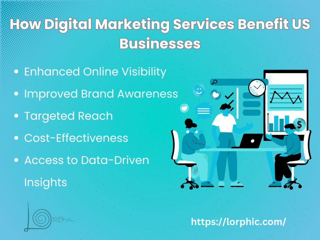 How Digital Marketing Services Benefit Us Businesses