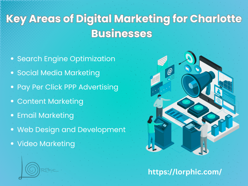 Key Areas Of Digital Marketing For Charlotte Businesses