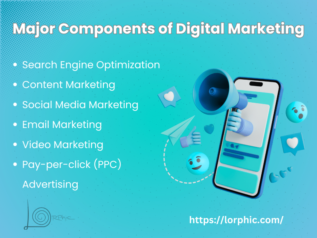 Major Components Of Digital Marketing