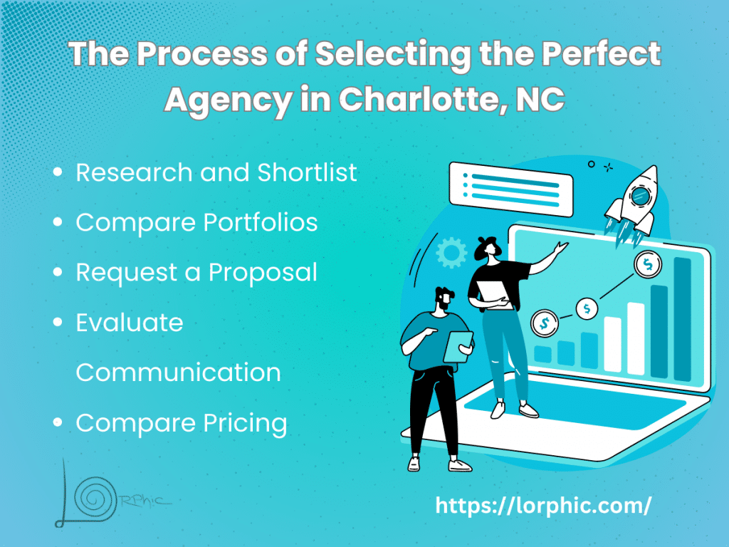 The Process Of Selecting The Perfect Agency In Charlotte, Nc