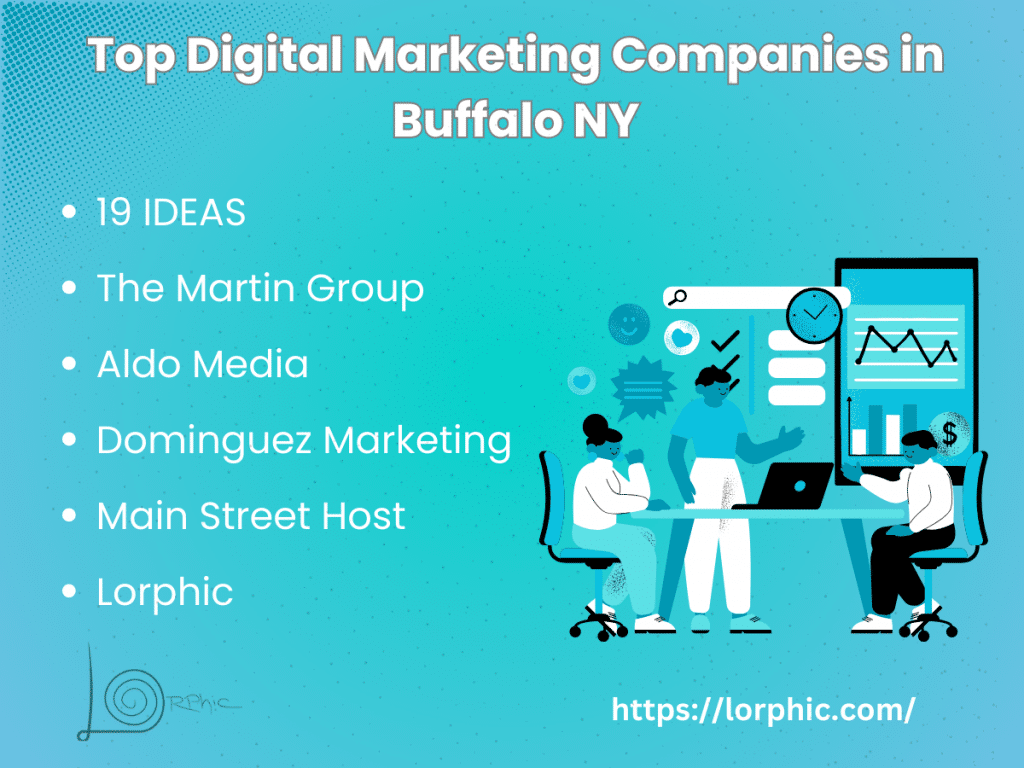 Top Digital Marketing Companies In Buffalo Ny