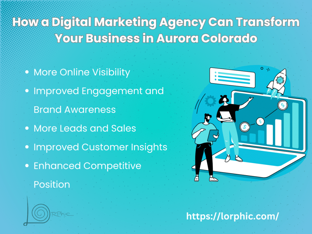 How A Digital Marketing Agency Can Transform Your Business In Aurora Colorado