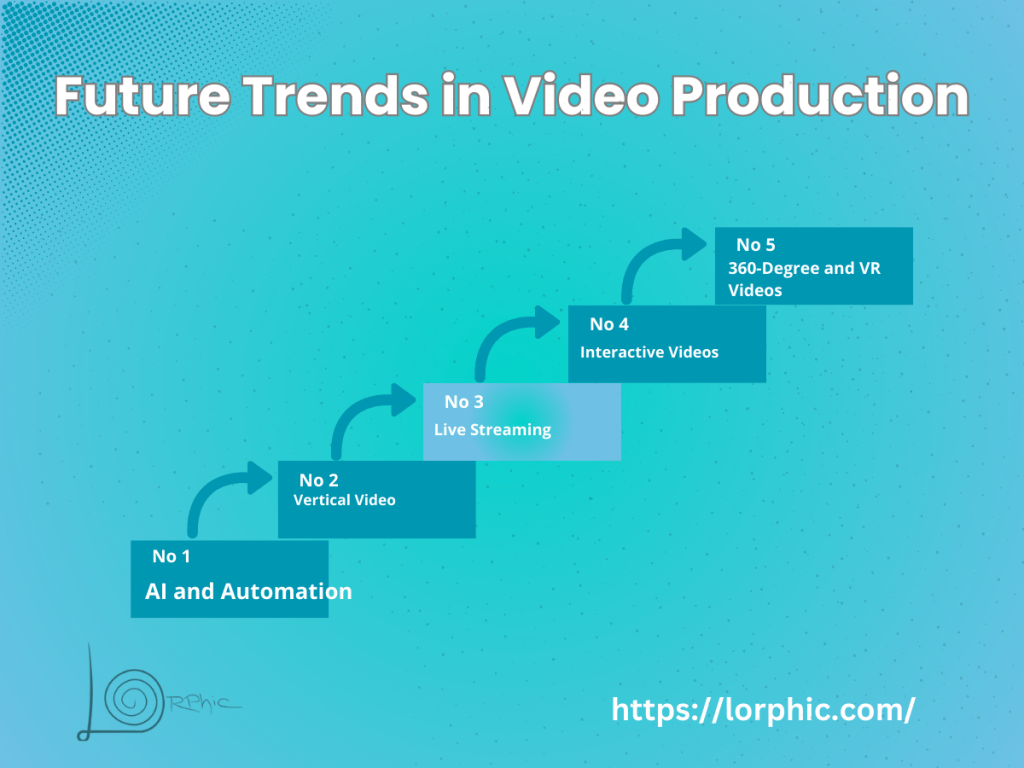 Future Trends In Video Production
