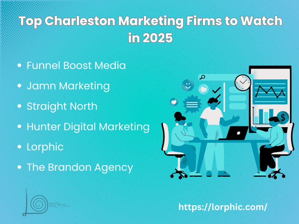 Top Charleston Marketing Firms To Watch In 2025