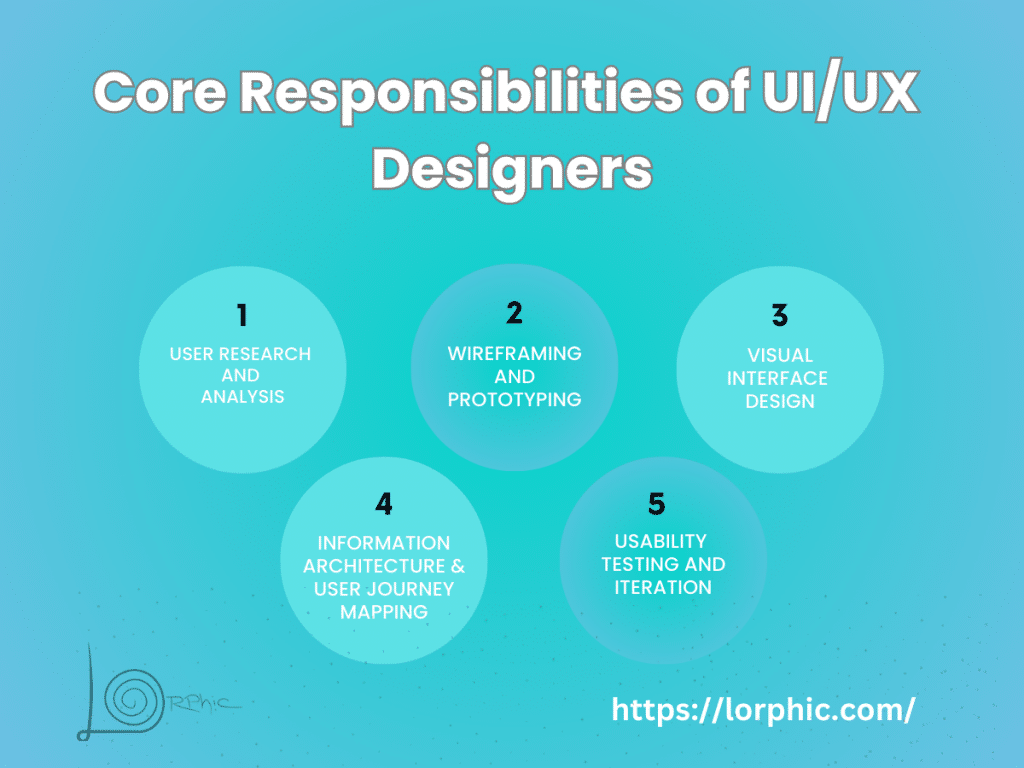 Core Responsibilities Of Ui/Ux Designers