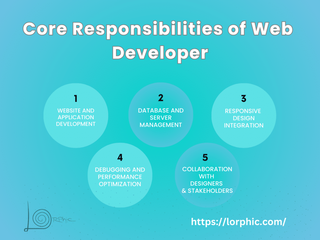 Core Responsibilities Of Web Developer