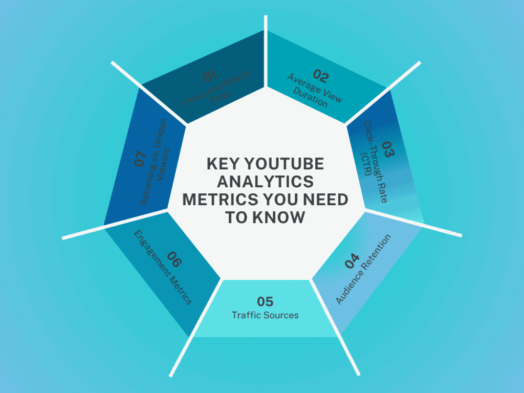 Key Youtube Analytics Metrics You Need To Know