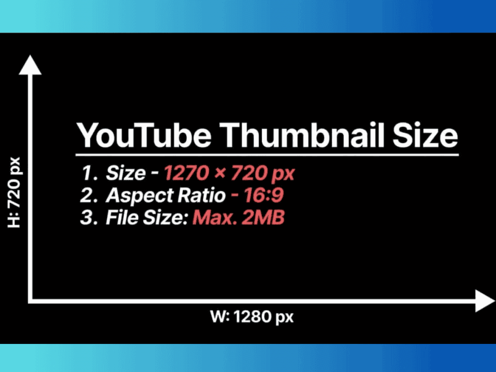 Use The Right Thumbnail Dimensions