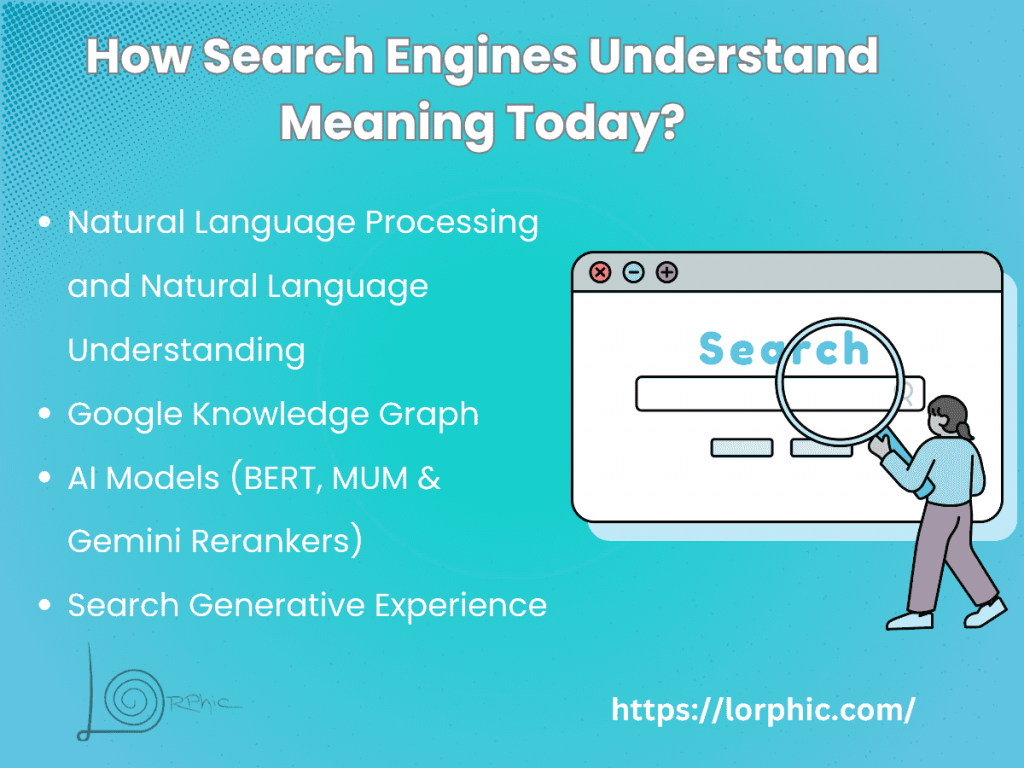How Search Engines Understand Meaning Today (2025 Search Technology)