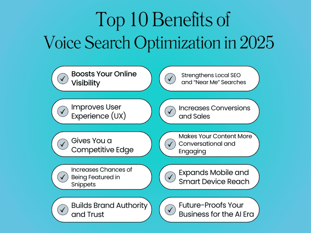 Top 10 Benefits Of Voice Search Optimization In 2025