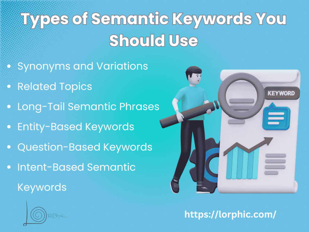 Types Of Semantic Keywords You Should Use