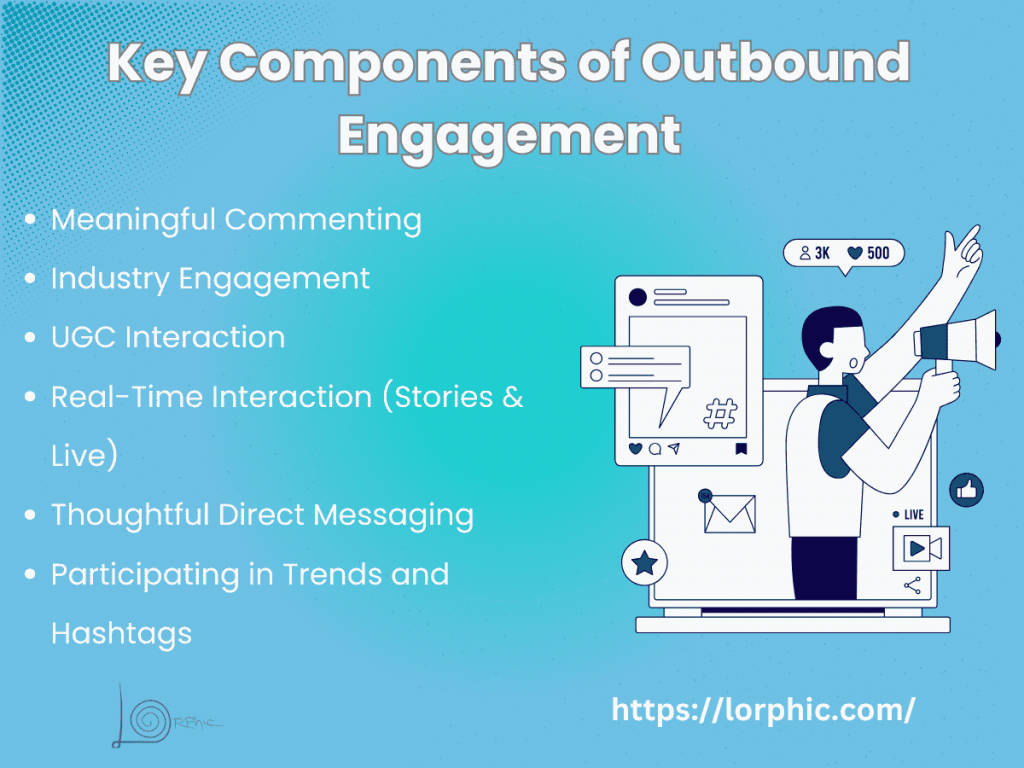 Key Components Of Outbound Engagement