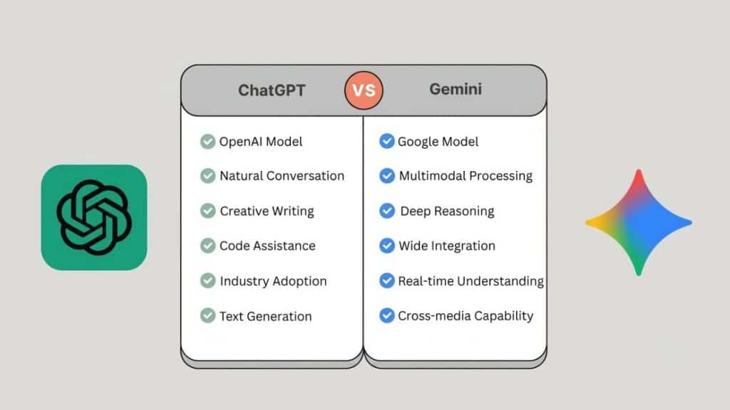 Side By Side Comparison Of Google Gemini Vs Chatgpt Interfaces On Laptop Showing Prompt Input And Response Quality Differences For Small Business Use Cases