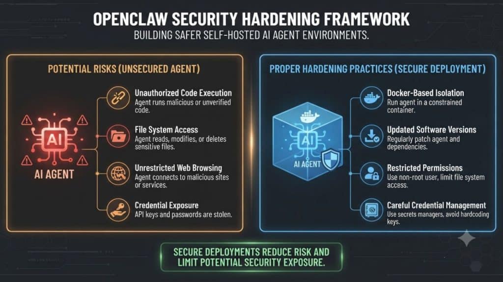 Openclaw Security